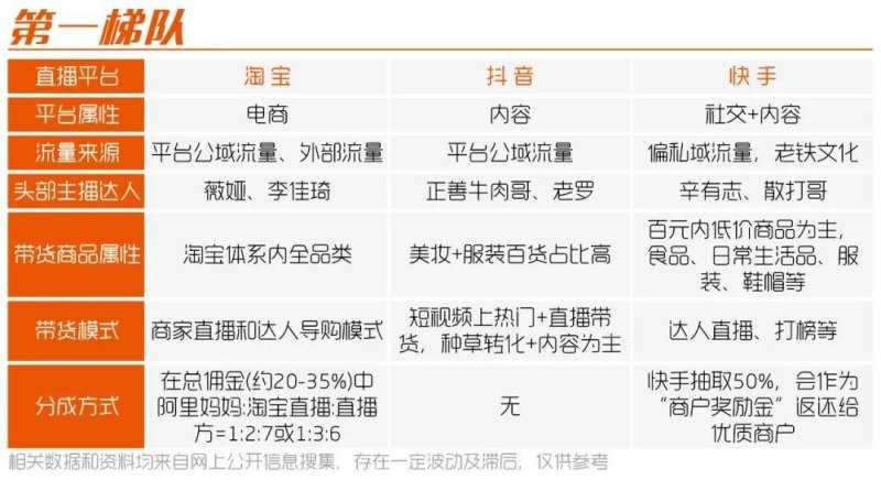 哪个直播软件好玩(直播平台三大梯队分析)-第3张图片-拓城游