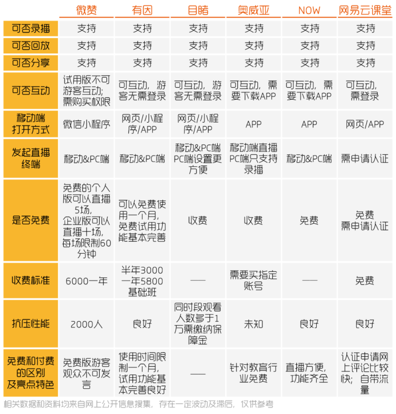 哪个直播软件好玩(直播平台三大梯队分析)-第10张图片-拓城游