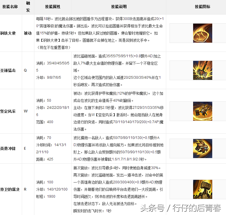 英雄联盟波比的巧克力工坊稀有吗？(英雄联盟故事汇)-第7张图片-拓城游