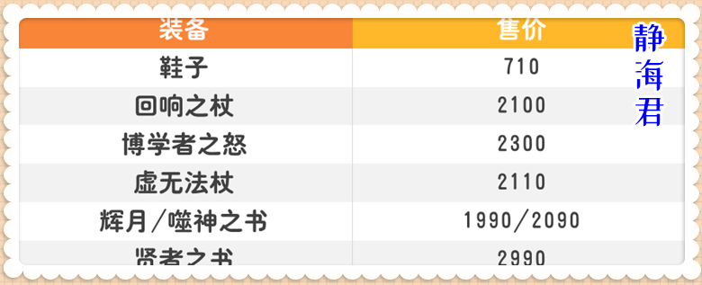 具有争议的贤者之书调整效果如何影响法师输出？(csol神器时代哪个版本好-贤者之书调整)-第9张图片-拓城游