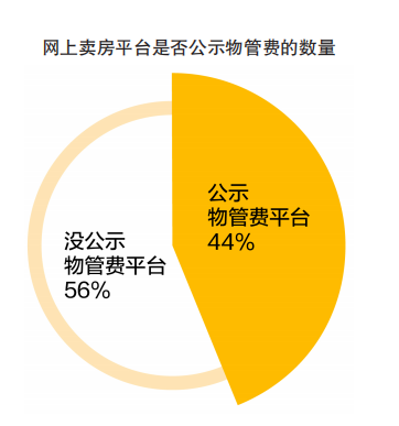 个人卖房子快的平台（受疫情影响下房企网上卖房平台的测评与建议）-第2张图片-拓城游