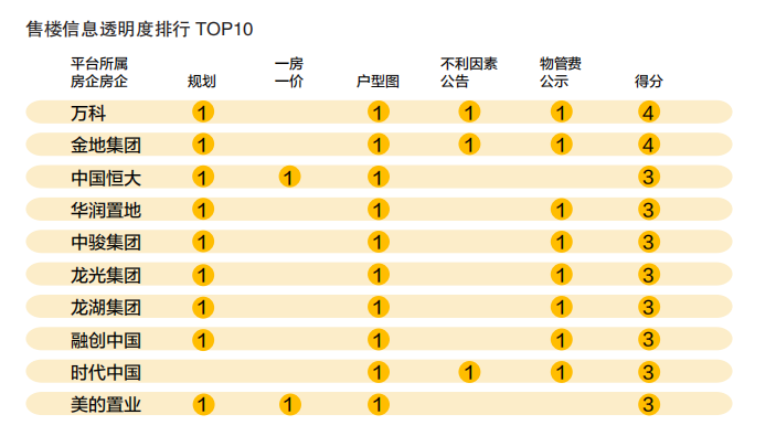 个人卖房子快的平台（受疫情影响下房企网上卖房平台的测评与建议）-第6张图片-拓城游