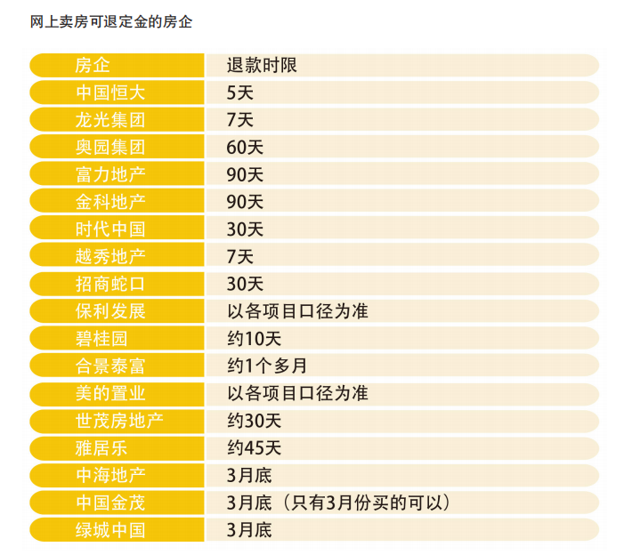 个人卖房子快的平台（受疫情影响下房企网上卖房平台的测评与建议）-第11张图片-拓城游