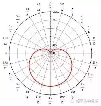 侠盗飞车圣安地列斯怎么泡妞(这样泡妞真的好吗今天小天要讲一个“凄美”的爱情故事！)-第3张图片-拓城游