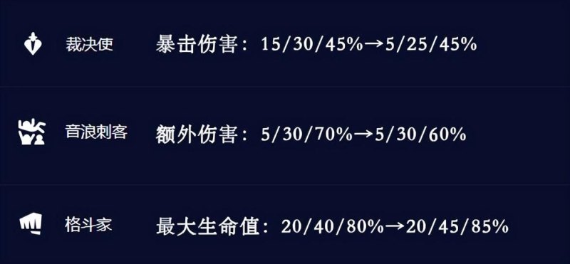 云顶之弈手游新版本更新了什么内容(强音争霸13.24版)-第6张图片-拓城游