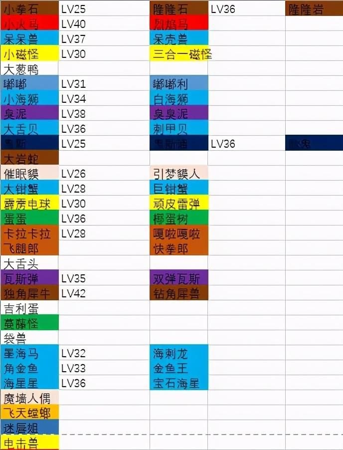 宝可梦大探险化石盔食谱进化攻略(进化等级图鉴汇总)-第3张图片-拓城游