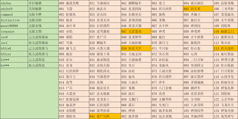 冰鸟超级三国志攻略秘籍：童年回忆中的无尽乐趣（附图）-第6张图片-拓城游