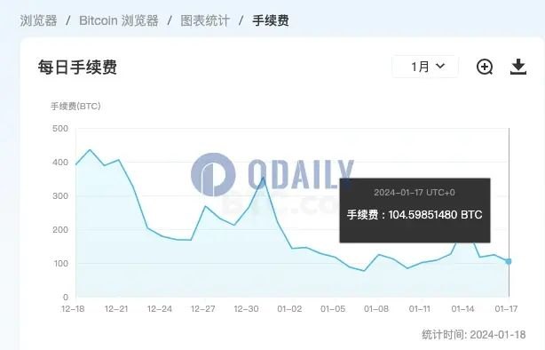 比特币挖矿成本暴涨，矿工们面临困境(寒潮影响)-第4张图片-拓城游