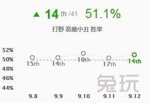 【攻略】LOL死兆星奇点活动怎么玩(9.12版本更新内容)-第15张图片-拓城游