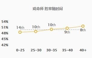 【攻略】LOL死兆星奇点活动怎么玩(9.12版本更新内容)-第13张图片-拓城游