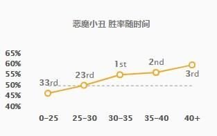 【攻略】LOL死兆星奇点活动怎么玩(9.12版本更新内容)-第19张图片-拓城游