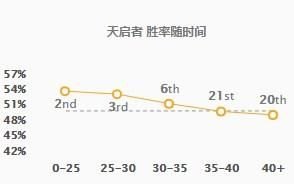 【攻略】LOL死兆星奇点活动怎么玩(9.12版本更新内容)-第27张图片-拓城游