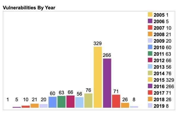 4399泡泡堂卡丁车玩不了(2021再见Flash2020年，互联网用户的回忆将尘封)-第13张图片-拓城游