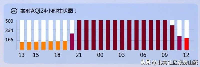 蓝太阳古代预兆：北京沙尘暴中出现的奇特现象-第10张图片-拓城游