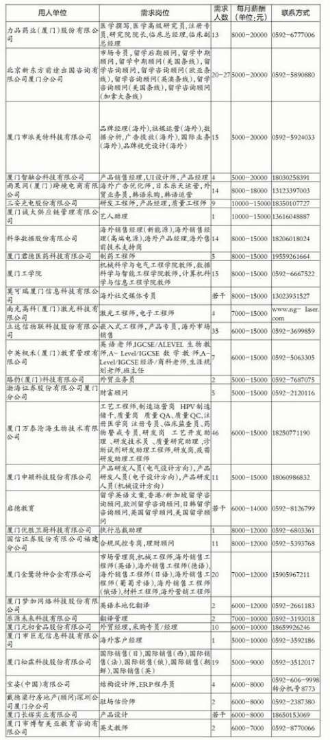 绿野客是哪个国家的(厦门市招聘高校毕业生岗位需求信息)-第6张图片-拓城游