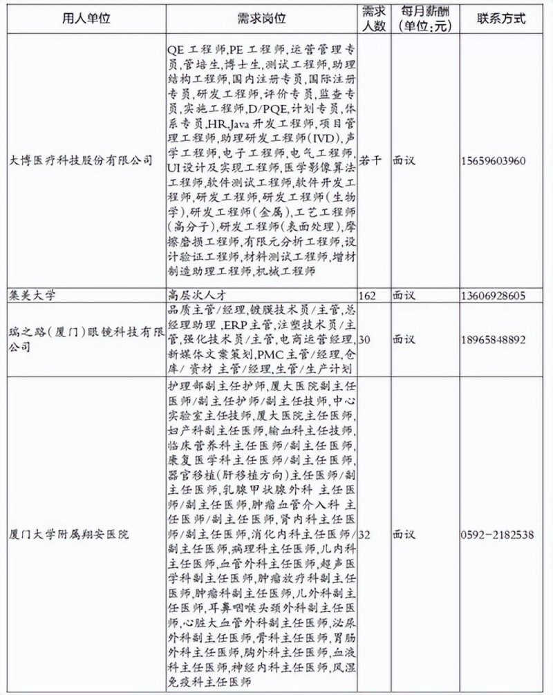 绿野客是哪个国家的(厦门市招聘高校毕业生岗位需求信息)-第7张图片-拓城游