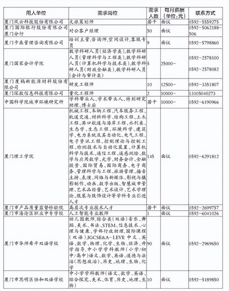 绿野客是哪个国家的(厦门市招聘高校毕业生岗位需求信息)-第8张图片-拓城游