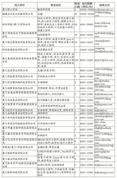 绿野客是哪个国家的(厦门市招聘高校毕业生岗位需求信息)-第9张图片-拓城游