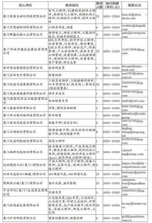 绿野客是哪个国家的(厦门市招聘高校毕业生岗位需求信息)-第10张图片-拓城游