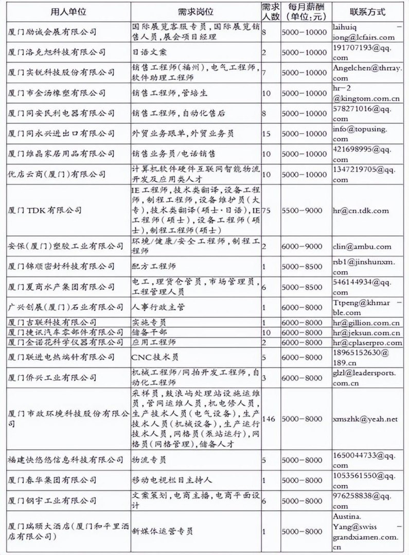 绿野客是哪个国家的(厦门市招聘高校毕业生岗位需求信息)-第11张图片-拓城游