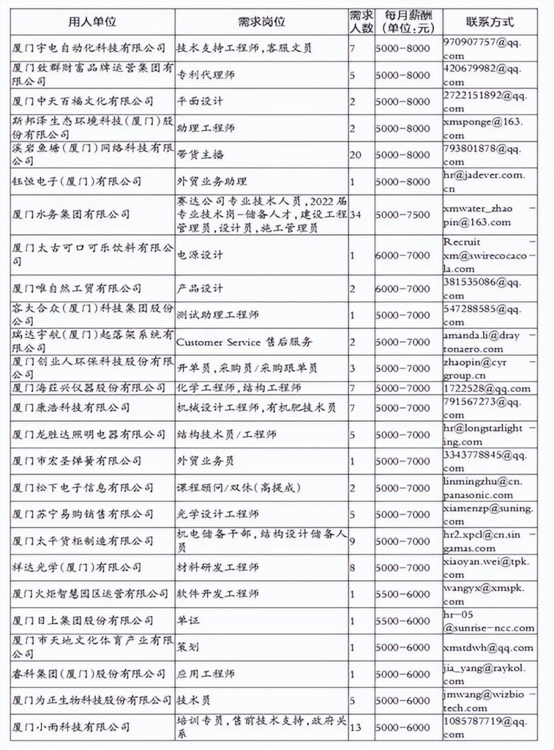 绿野客是哪个国家的(厦门市招聘高校毕业生岗位需求信息)-第12张图片-拓城游