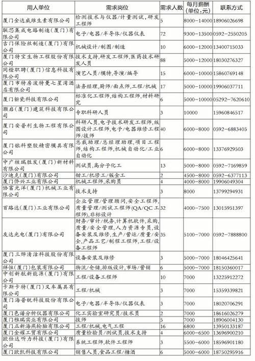 绿野客是哪个国家的(厦门市招聘高校毕业生岗位需求信息)-第13张图片-拓城游