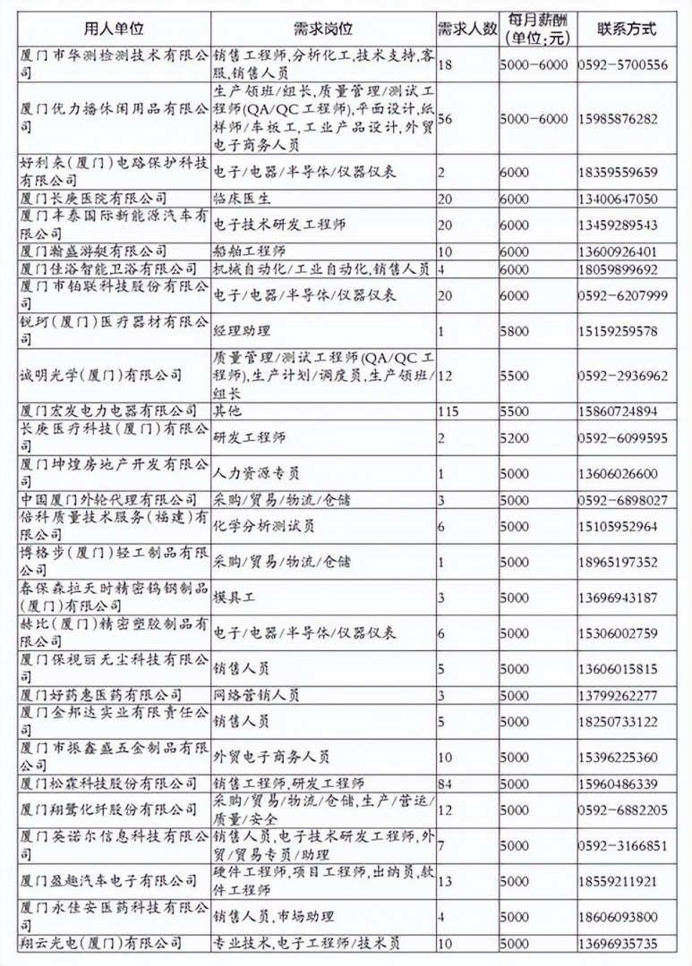 绿野客是哪个国家的(厦门市招聘高校毕业生岗位需求信息)-第14张图片-拓城游