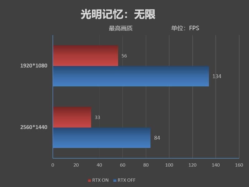 光明记忆和光明记忆无限：RTX光线追踪的区别-第19张图片-拓城游