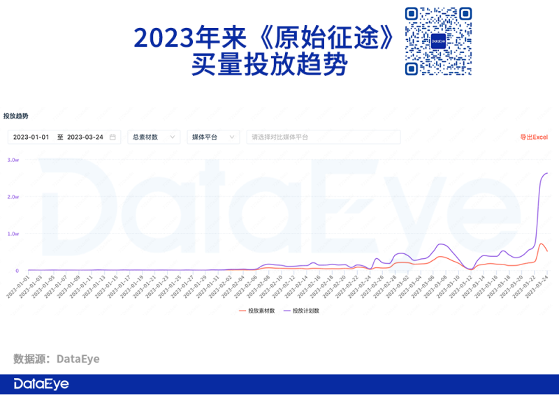 《原始征途》职业选择推荐：买量、传播动作大揭秘-第2张图片-拓城游