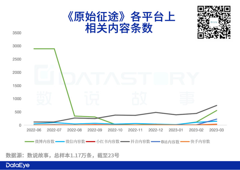 《原始征途》职业选择推荐：买量、传播动作大揭秘-第12张图片-拓城游