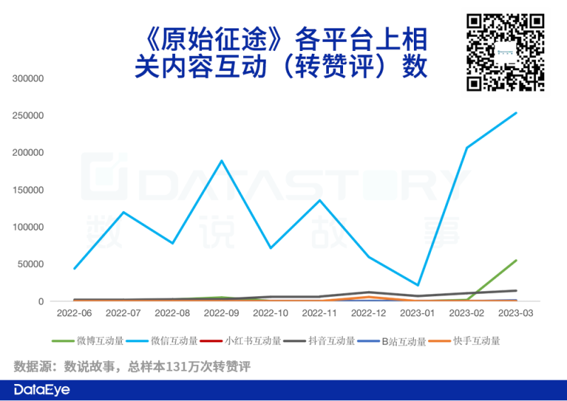 《原始征途》职业选择推荐：买量、传播动作大揭秘-第13张图片-拓城游