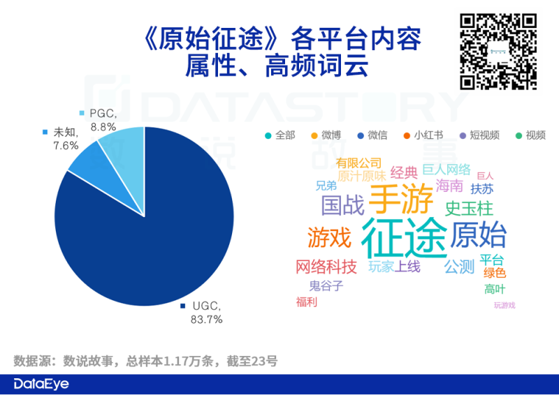 《原始征途》职业选择推荐：买量、传播动作大揭秘-第14张图片-拓城游