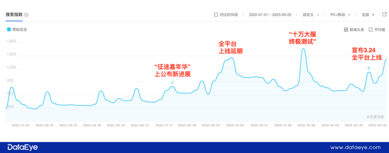 《原始征途》职业选择推荐：买量、传播动作大揭秘-第16张图片-拓城游