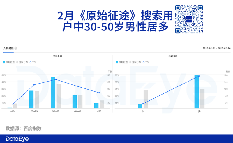 《原始征途》职业选择推荐：买量、传播动作大揭秘-第17张图片-拓城游