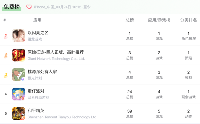 《原始征途》职业选择推荐：买量、传播动作大揭秘-第22张图片-拓城游