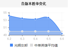 英雄联盟战地法师泽拉斯绝版了吗？(看全球比赛看选手胜率，就上玩加赛事！查职业数据英雄介绍：拉克丝作为盖伦的小妹)-第3张图片-拓城游