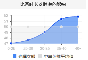 英雄联盟战地法师泽拉斯绝版了吗？(看全球比赛看选手胜率，就上玩加赛事！查职业数据英雄介绍：拉克丝作为盖伦的小妹)-第17张图片-拓城游