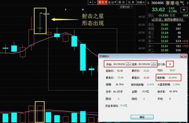 什么是射击之星？(网站越声攻略整理)
-第5张图片-拓城游