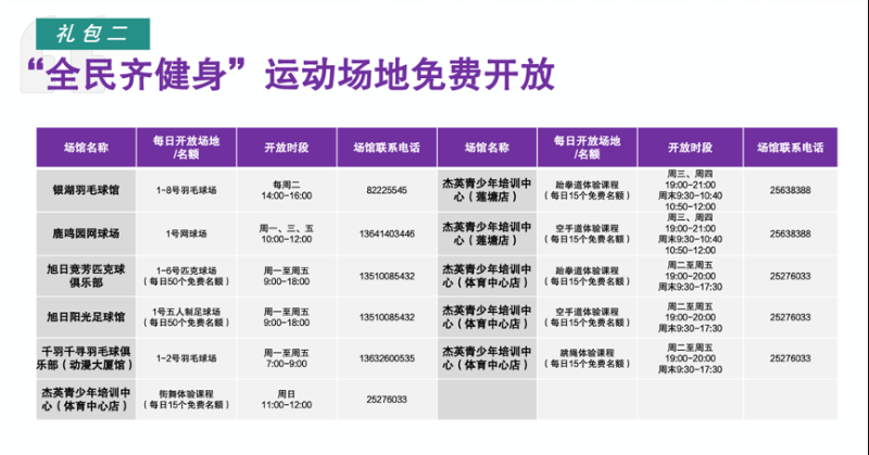 罗湖全民体育节：QQ飞车中的消费卷和点卷有哪些不同(全年发放体育消费券总额1000万)-第4张图片-拓城游