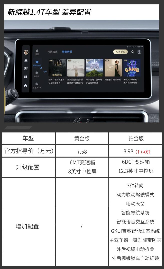 吉利新缤越中期改款：哪个版本更值得购买？(:铂金荣耀的作品内容)-第13张图片-拓城游