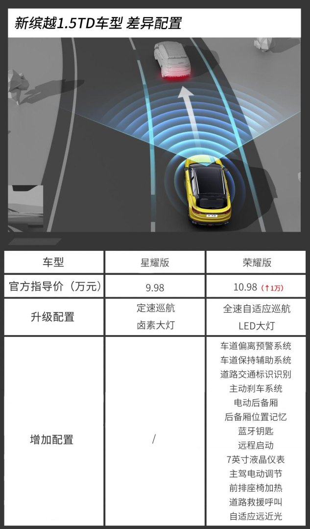 吉利新缤越中期改款：哪个版本更值得购买？(:铂金荣耀的作品内容)-第15张图片-拓城游