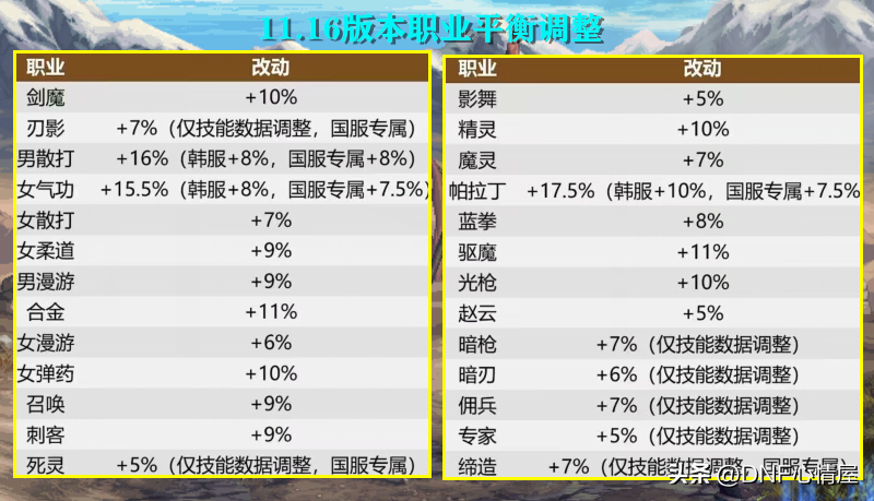 DNF武极怎么玩？2022武极连招思路及职业详解(曾经以为主播哭弱职业，并没有什么用途)-第4张图片-拓城游