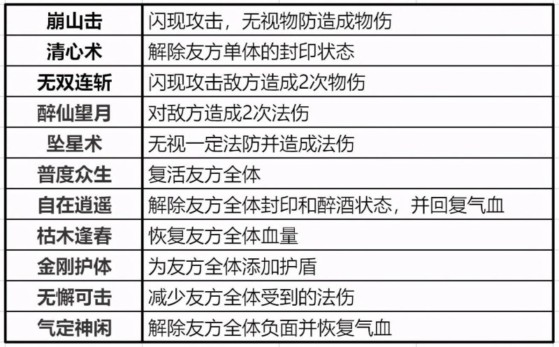 梦幻诛仙2电脑配置要求(打造稳定通用的固定队阵容)-第10张图片-拓城游