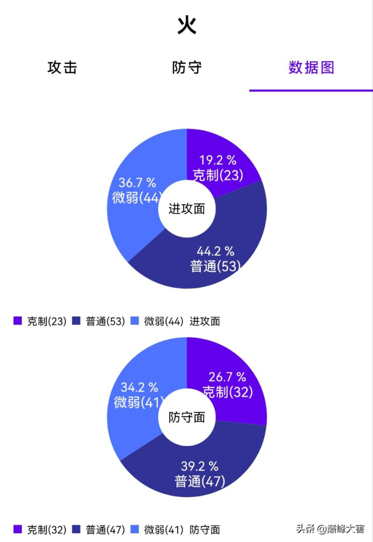 赛尔号属性克制表(火系精灵的特点及竞争力分析)-第2张图片-拓城游