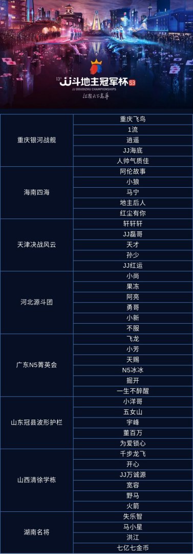 S3赛程(9月18日晚山西清徐学栋、湖南名将成功晋级8强赛！)
-第8张图片-拓城游