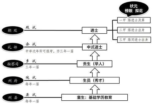 神武科举殿试怎么玩？想要成为状元吗？-第3张图片-拓城游