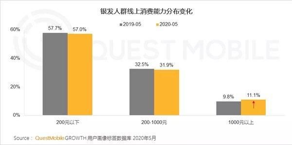 步多多赚钱是真的吗？运动健康类APP用户增长稳定，银发族活跃度提升 (来源：美通社)-第3张图片-拓城游