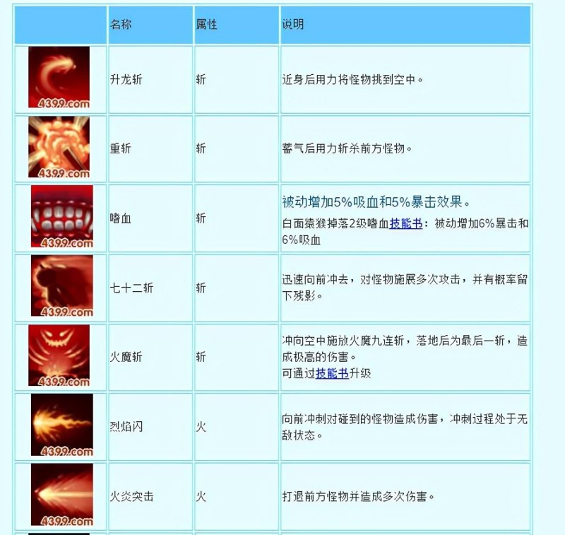 造梦西游3虎丸技能搭配详解(悟空篇)-第3张图片-拓城游