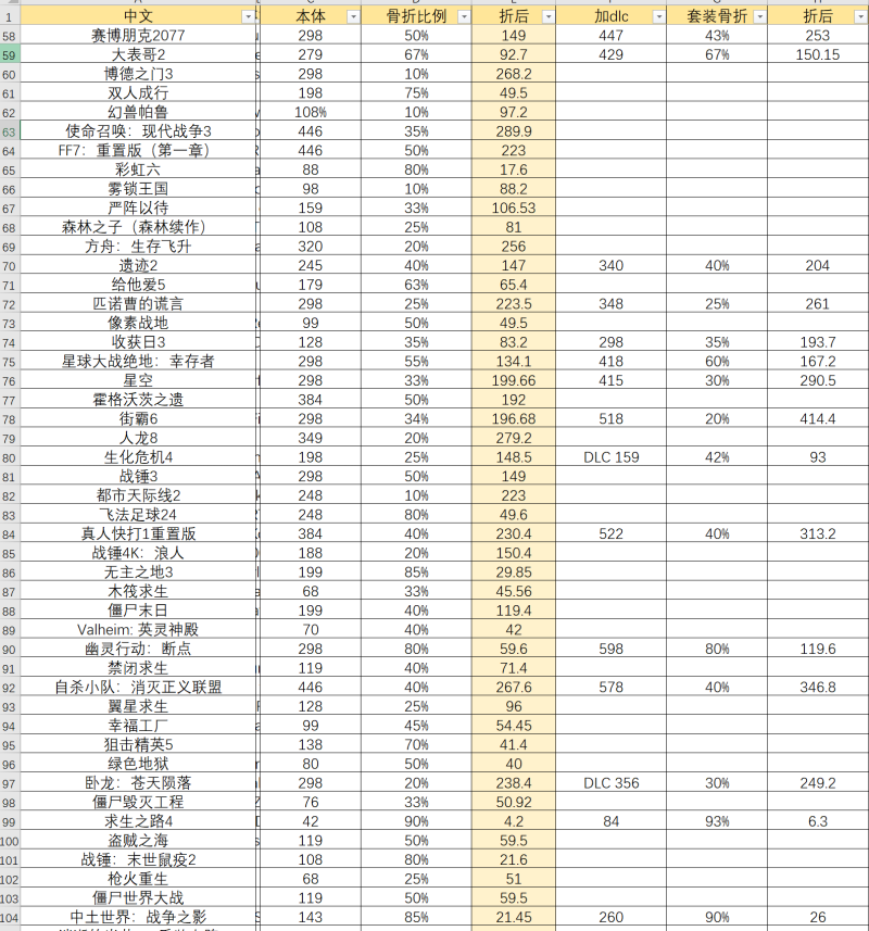 泰坦陨落激活码怎么用(Steam春醋来了)
-第15张图片-拓城游