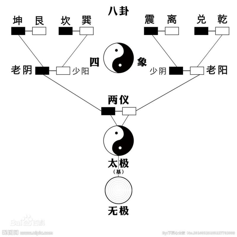 剑网三四象数独怎么破(纯阳奥秘揭示)-第6张图片-拓城游